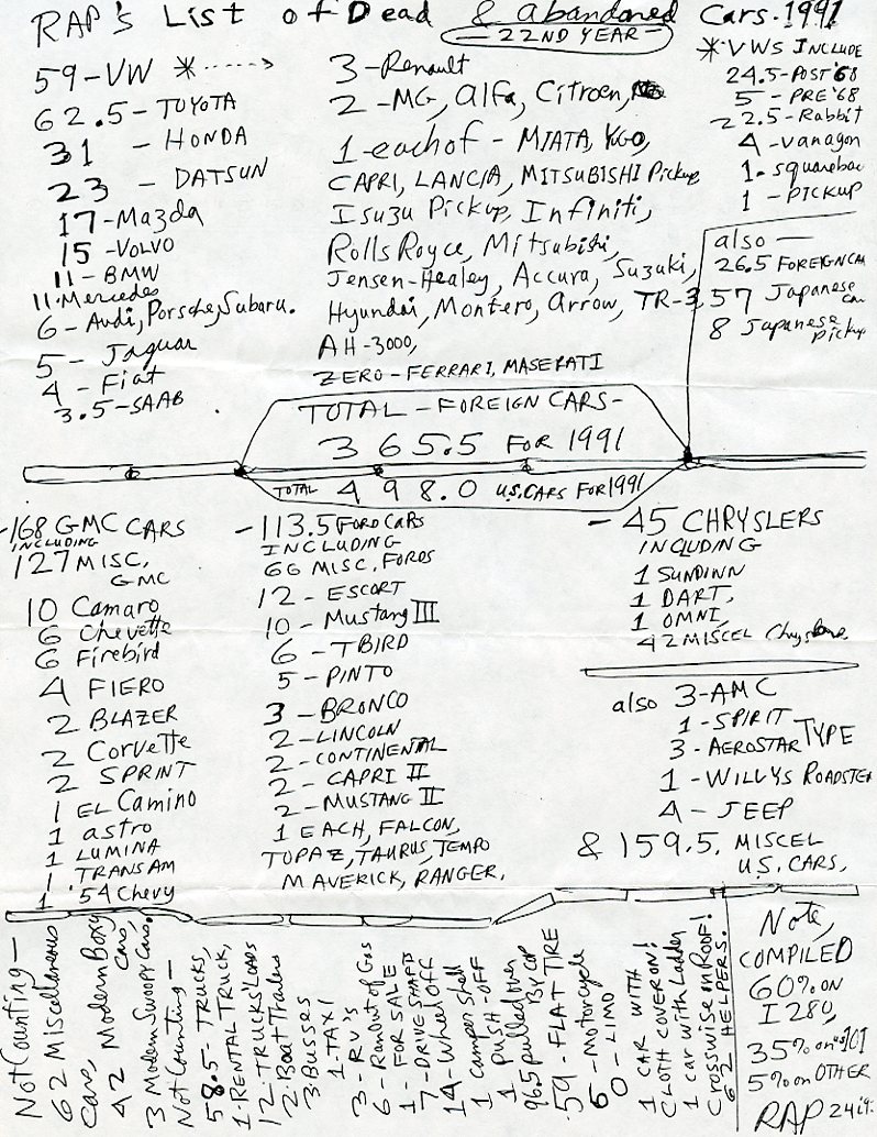 Bob's 1991 Dead Car List Bob's 1991 Dead Car List